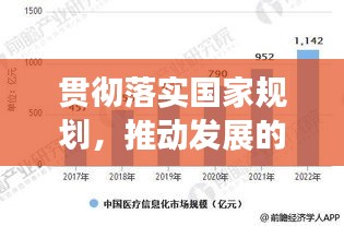 贯彻落实国家规划，推动发展的核心动力所在