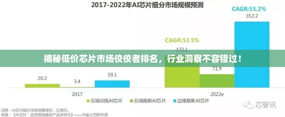 揭秘低价芯片市场佼佼者排名，行业洞察不容错过！