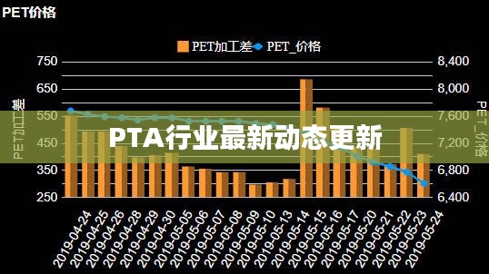 PTA行业最新动态更新