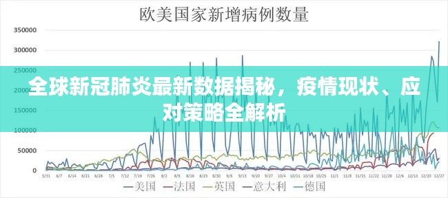全球新冠肺炎最新数据揭秘，疫情现状、应对策略全解析