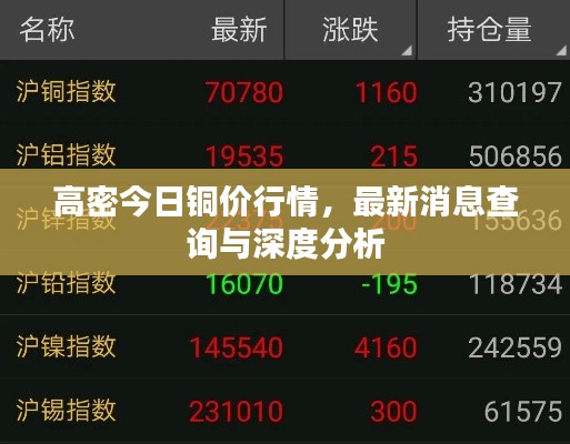 高密今日铜价行情，最新消息查询与深度分析