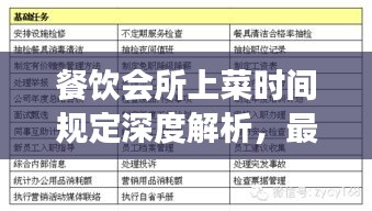餐饮会所上菜时间规定深度解析，最新探讨与解读