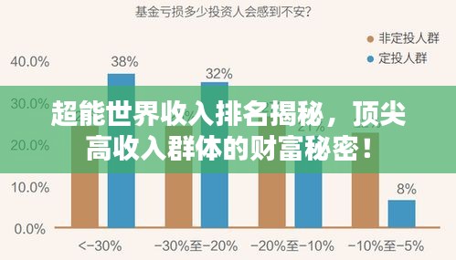 超能世界收入排名揭秘，顶尖高收入群体的财富秘密！