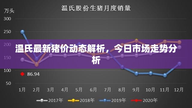 温氏最新猪价动态解析，今日市场走势分析