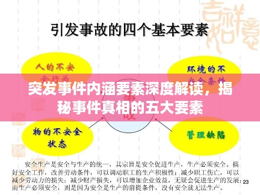 突发事件内涵要素深度解读，揭秘事件真相的五大要素