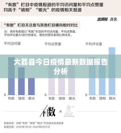 大荔县今日疫情最新数据报告分析