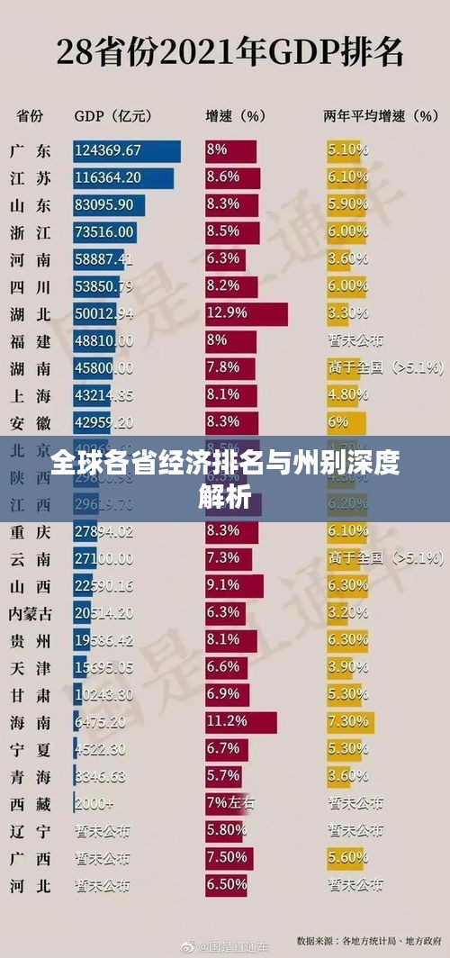 全球各省经济排名与州别深度解析