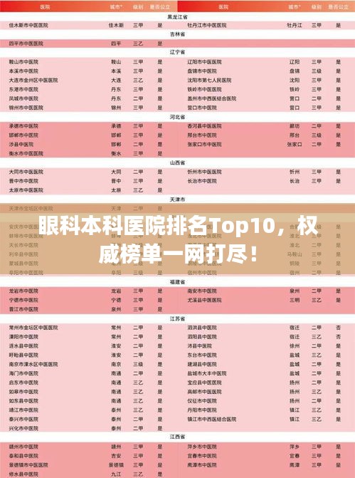 眼科本科医院排名Top10，权威榜单一网打尽！