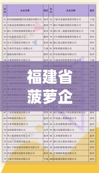 福建省菠萝企业排名揭晓，十强榜单抢先看！
