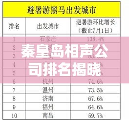 秦皇岛相声公司排名揭晓，热门相声团体榜单出炉！