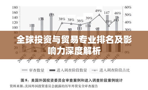 全球投资与贸易专业排名及影响力深度解析