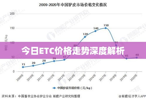 今日ETC价格走势深度解析