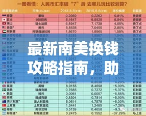 最新南美换钱攻略指南，助你轻松玩转南美货币兑换！