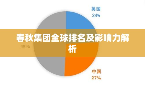 春秋集团全球排名及影响力解析