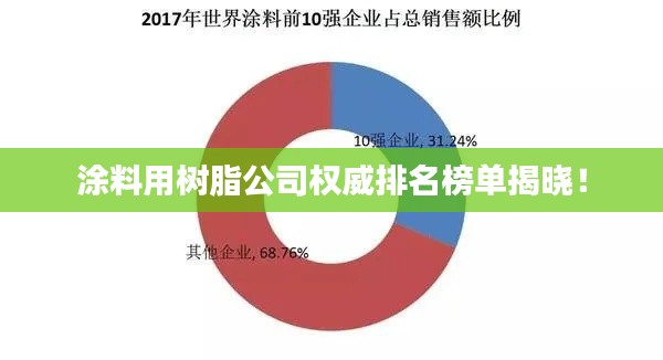 涂料用树脂公司权威排名榜单揭晓！