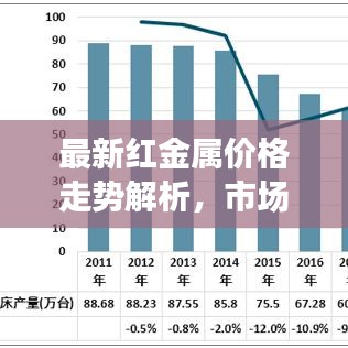最新红金属价格走势解析，市场行情及影响因素深度剖析