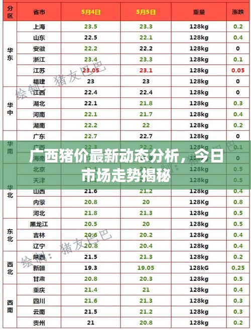 广西猪价最新动态分析，今日市场走势揭秘