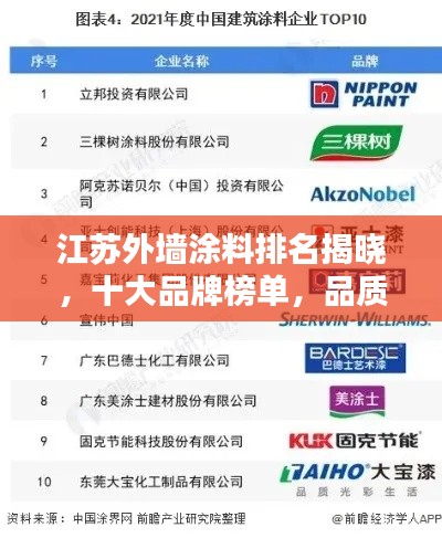 江苏外墙涂料排名揭晓，十大品牌榜单，品质之选！