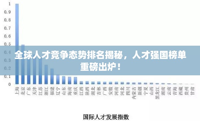 全球人才竞争态势排名揭秘，人才强国榜单重磅出炉！