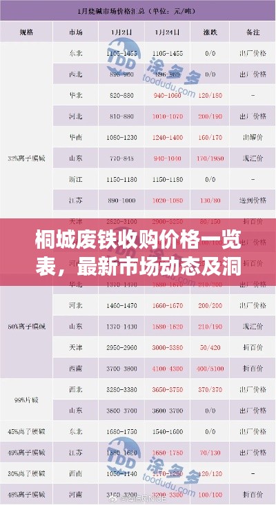 桐城废铁收购价格一览表，最新市场动态及洞悉市场变化