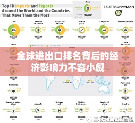 全球进出口排名背后的经济影响力不容小觑