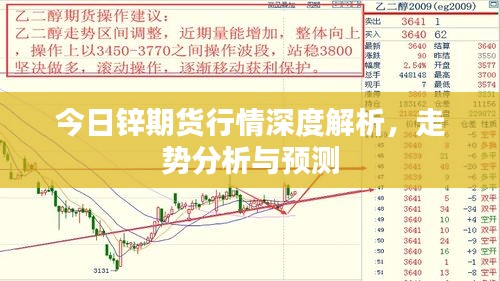 今日锌期货行情深度解析，走势分析与预测