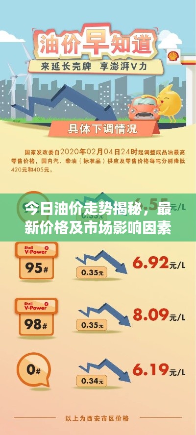 今日油价走势揭秘，最新价格及市场影响因素深度解析