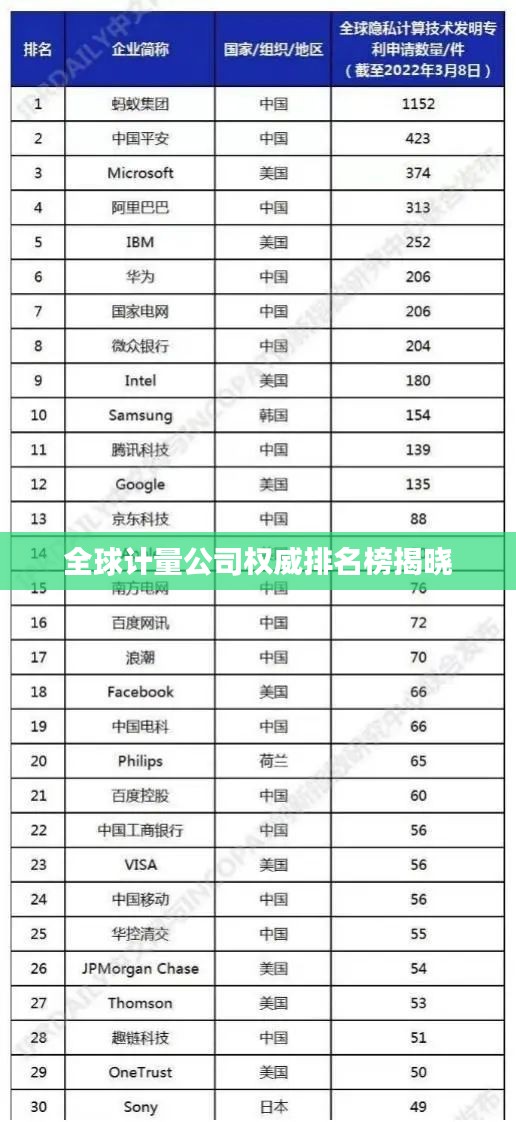 全球计量公司权威排名榜揭晓