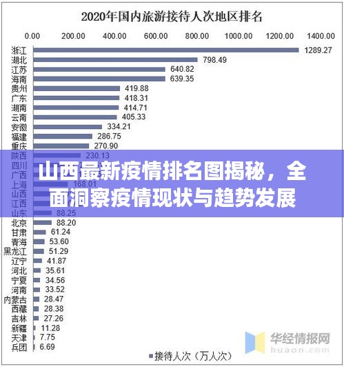 山西最新疫情排名图揭秘，全面洞察疫情现状与趋势发展