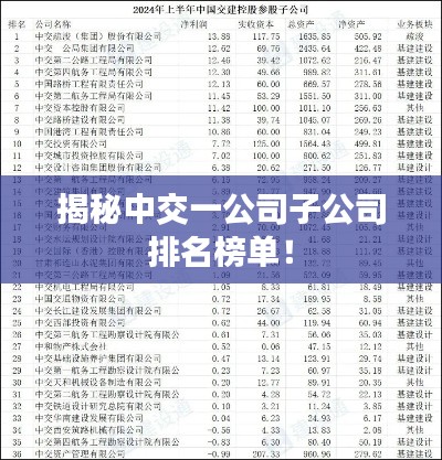 揭秘中交一公司子公司排名榜单！