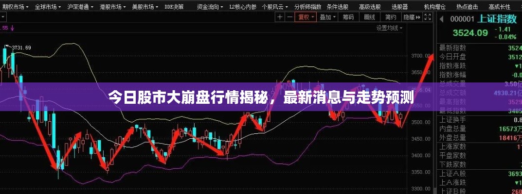 今日股市大崩盘行情揭秘，最新消息与走势预测