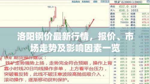 洛阳钢价最新行情，报价、市场走势及影响因素一览