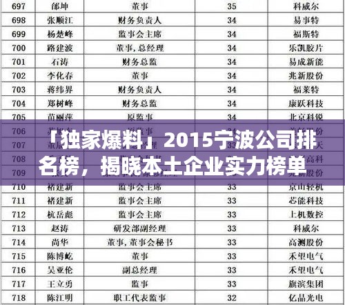 「独家爆料」2015宁波公司排名榜，揭晓本土企业实力榜单！