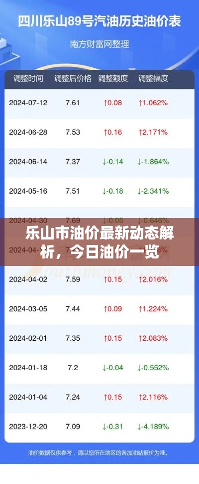 乐山市油价最新动态解析，今日油价一览