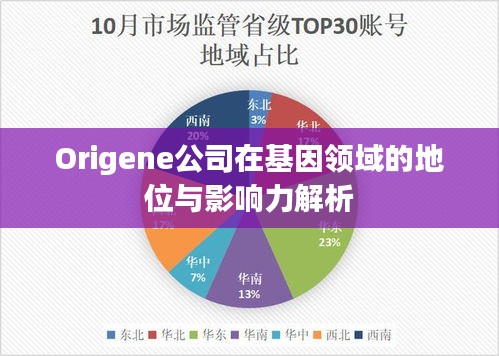 Origene公司在基因领域的地位与影响力解析