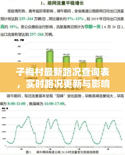 子梅村最新路况查询表，实时路况更新与影响分析