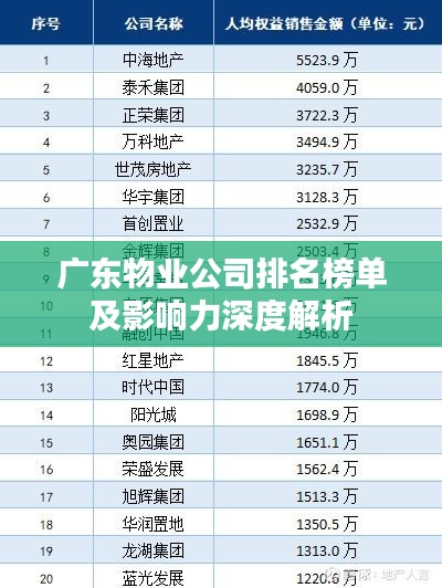广东物业公司排名榜单及影响力深度解析