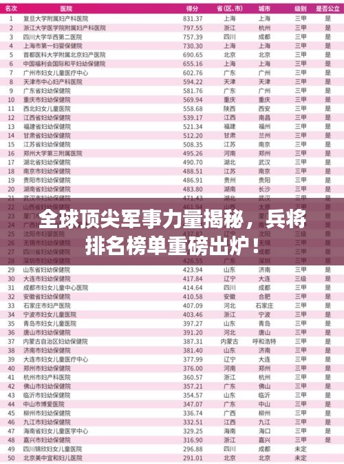 全球顶尖军事力量揭秘，兵将排名榜单重磅出炉！