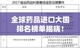 全球药品进口大国排名榜单揭晓！
