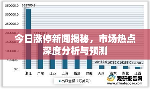 今日涨停新闻揭秘，市场热点深度分析与预测