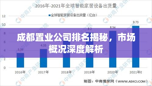成都置业公司排名揭秘，市场概况深度解析