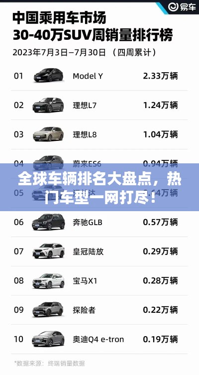 全球车辆排名大盘点，热门车型一网打尽！