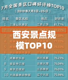 西安景点规模TOP10榜单揭晓！