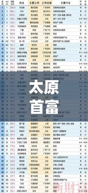 太原首富榜单揭秘，十名巨富排名表重磅出炉！