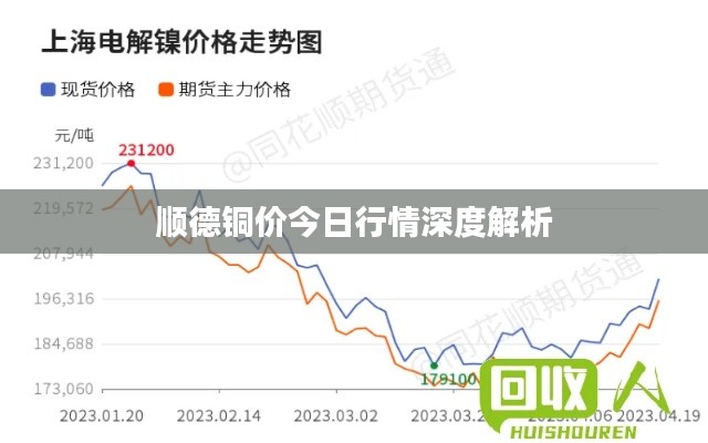 顺德铜价今日行情深度解析
