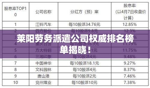 莱阳劳务派遣公司权威排名榜单揭晓！