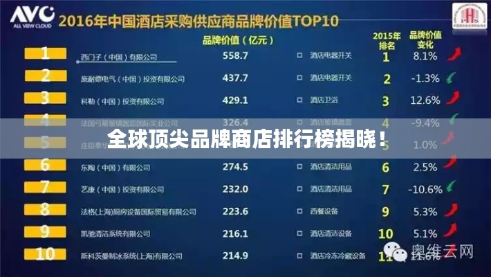 全球顶尖品牌商店排行榜揭晓！