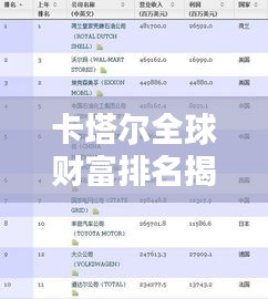卡塔尔全球财富排名揭晓，石油富国的惊人经济实力！