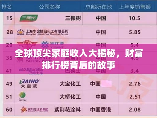 全球顶尖家庭收入大揭秘，财富排行榜背后的故事