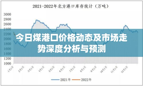 今日煤港口价格动态及市场走势深度分析与预测